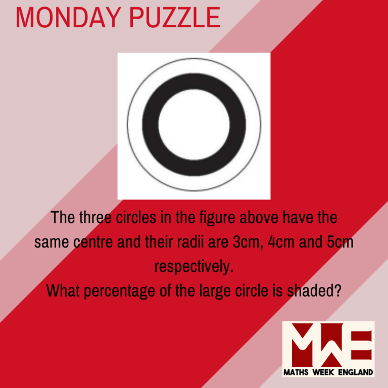 Image shows three concentric circles. They have the same centre and their radii are 3cm, 4cm and 5cm respectively. The area between the 3cm circle and the 4cm circle is shaded. What percentage of the 5cm circle is shaded?