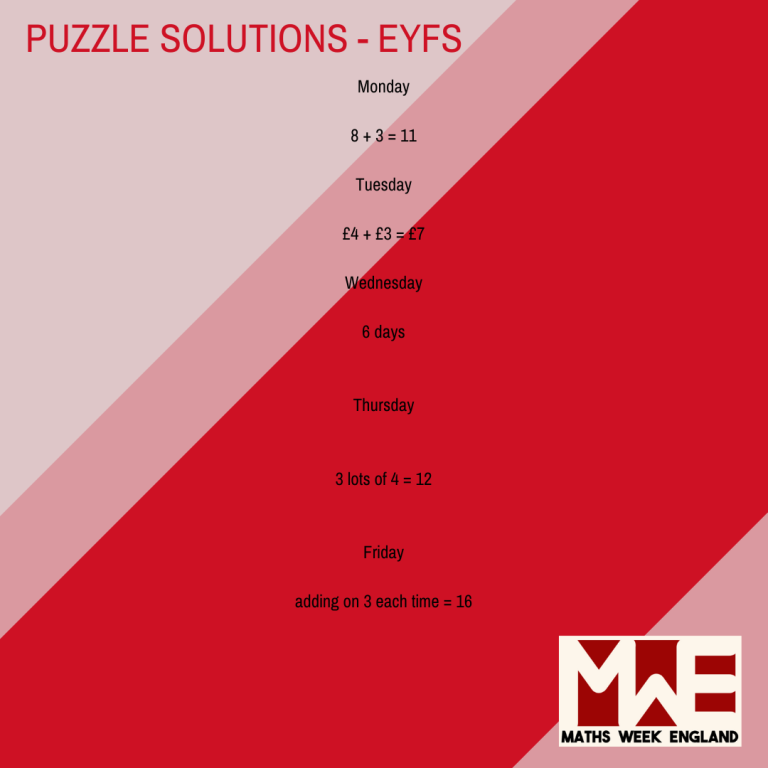 Monday: 8 + 3 = 11 Tuesday: £4 + £3 = £7 Wednesday: 6 days Thursday: 3 lots of 4 = 12 Friday: adding on 3 each time = 16