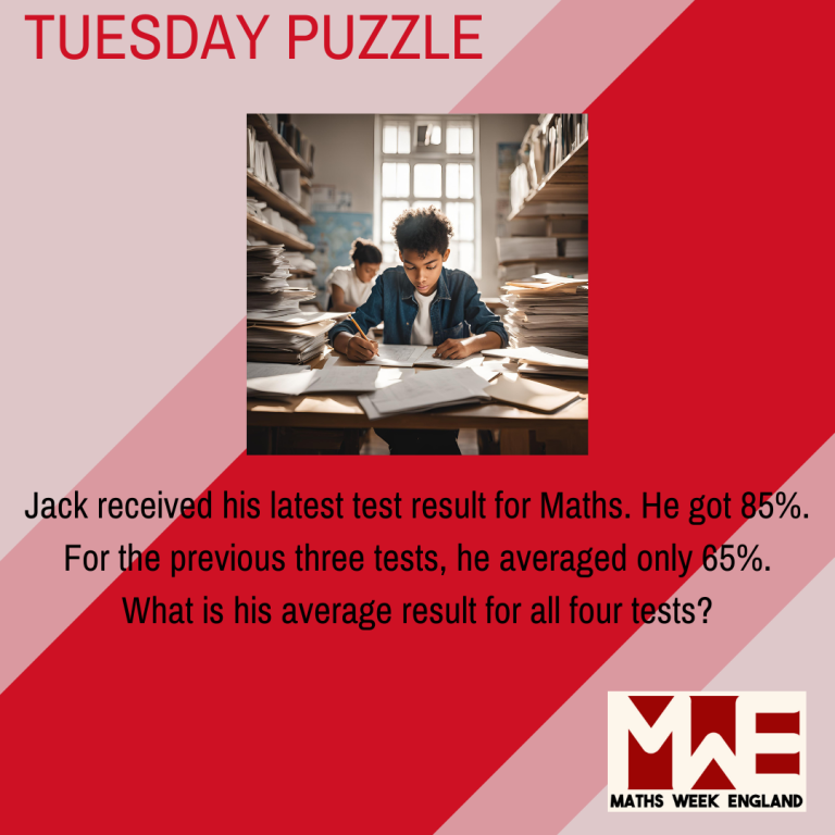 Jack received his latest test result for Maths. He got 85%. For the previous three tests, he averaged only 65%. What is his average result for all four tests?