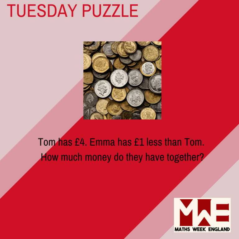Tom has £4. Emma has £1 less than Tom. How much money do they have altogether?