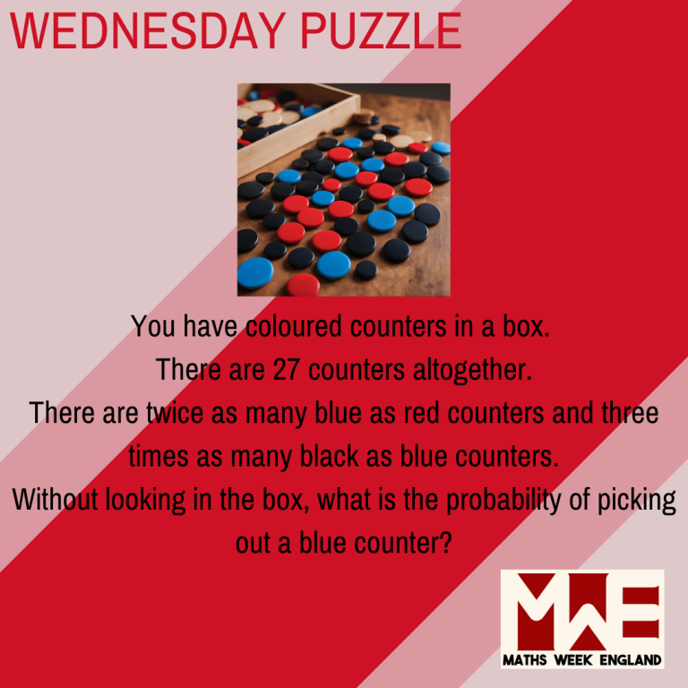 You have coloured counters in a box. There are 27 counters altogther. There are twice as many blue counters as red counters and three times as many black as blue counters. Without looking in the box, what is the probability of picking out a blue counter?