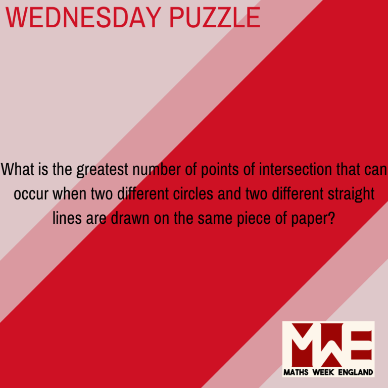 What is the greatest number of points of intersection that can occur when two different circles and two different straight lines are drawn on the same piece of paper?