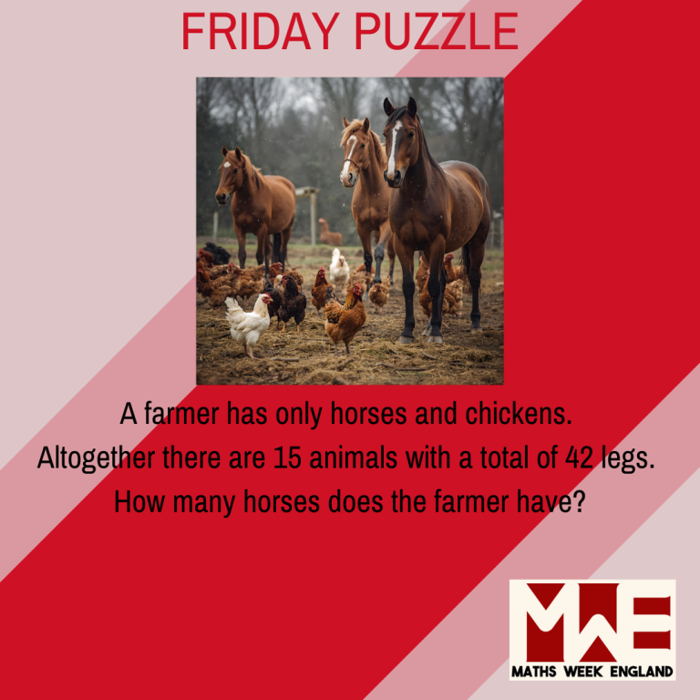 A farmer has only horses and chickens. Altogether there are 15 animals with a total of 42 legs. How many horses does the farmer have?