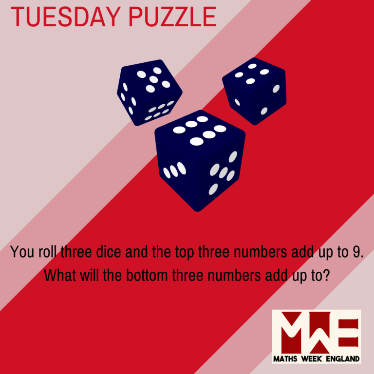 You roll three dice and the top three numbers add up to 9. What will the bottom three numbers add up to?