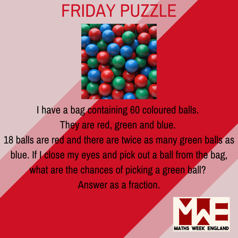 I have a bag containing 60 coloured balls. They are red, green and blue. 18 balls are red, and there are twice as many green balls as blue. If I close my eyes and pick out a ball from the bag, what are the chances of picking a green ball? Answer as a fraction.